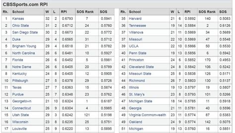 college basketball rankings|ncaa basketball net rankings 2023.